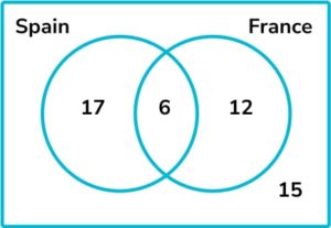 15 Venn Diagram Questions Question 8 Image 2