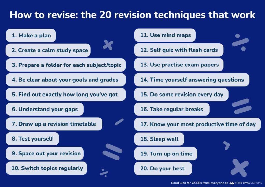 20 GCSE Revision Techniques 1024x724, Third Space Learning