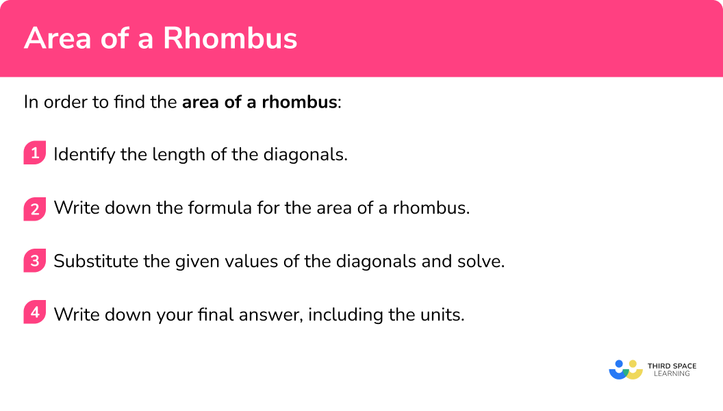 How to find the area of a rhombus