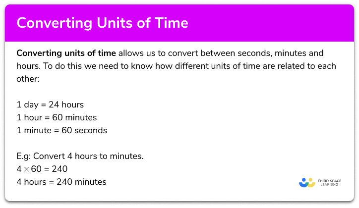 Converting units of time