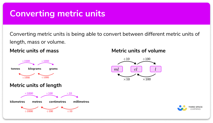 Converting metric units