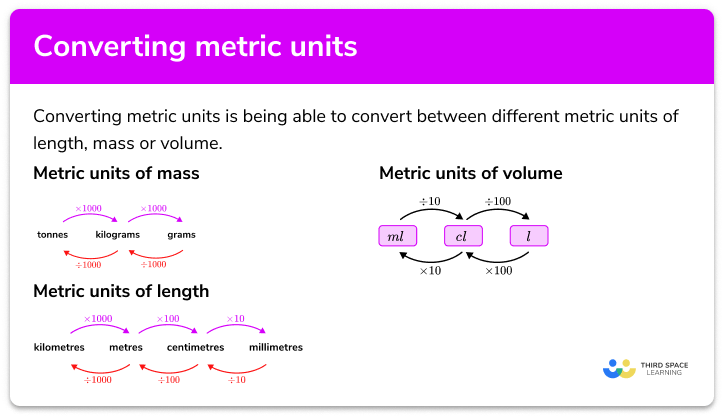 Unit Conversion Physics Worksheet Worksheets For Kindergarten