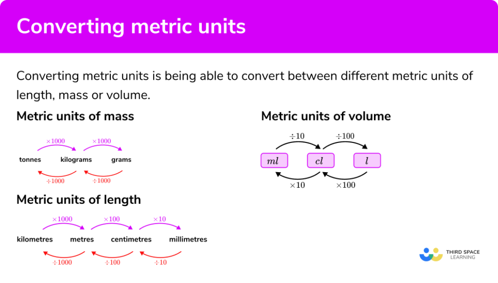 Converting Metric Units GCSE Maths Steps Examples Worksheet