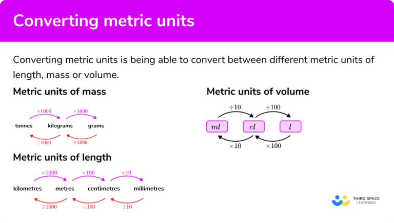 Converting Metric Units - GCSE Maths - Steps, Examples & Worksheet