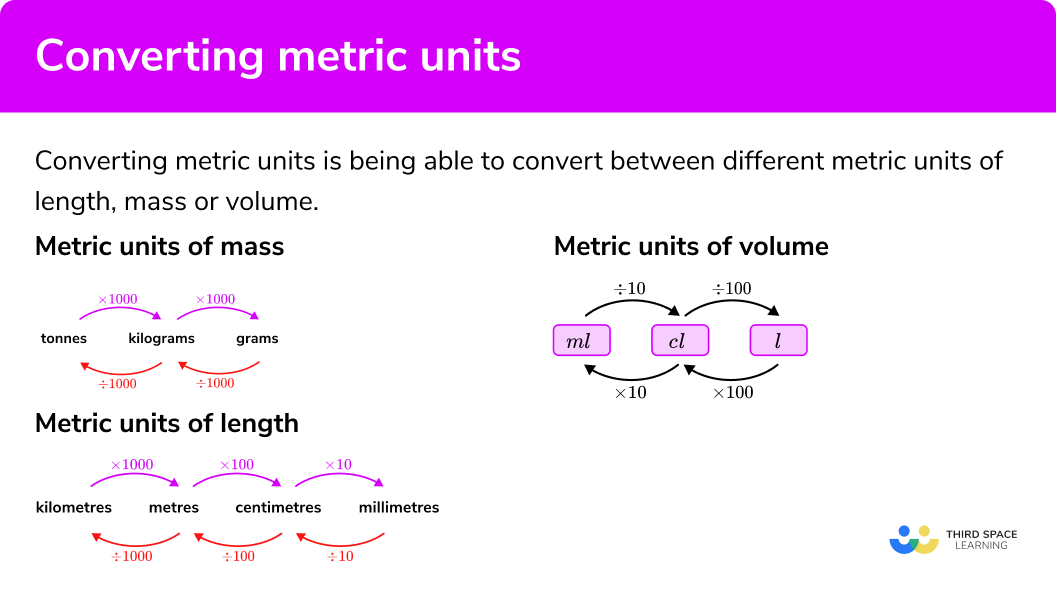 Barren Malignant Coping Metric Conversions To Bound Paradox Curiosity