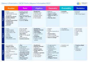 GCSE Exams 2022 Advance Information For Maths (Edexcel, AQA, OCR)