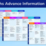 GCSE Exams 2022 Advance Information For Maths: Summary, Guidance & Downloadable Topic Sheet (Edexcel, AQA, OCR)