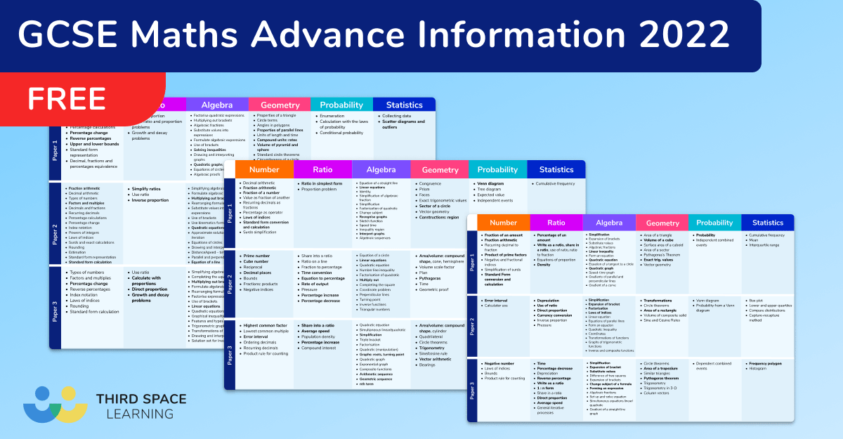 GCSE Exams 2022 Advance Information For Maths Edexcel AQA OCR 