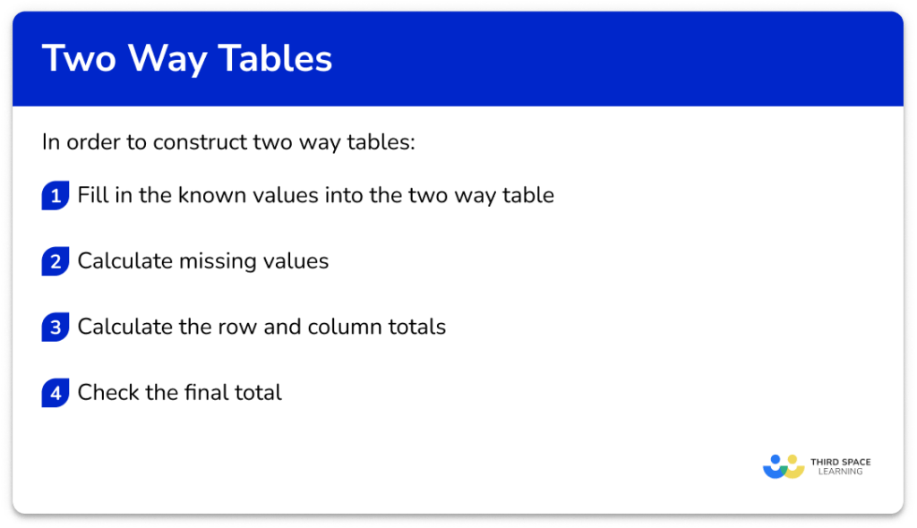 Two Way Tables - GCSE Maths - Steps, Examples & Worksheet