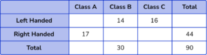 Two Way Tables - GCSE Maths - Steps, Examples & Worksheet