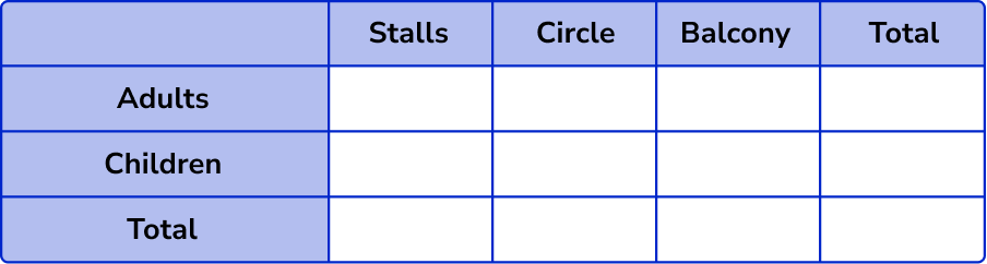 Two Way Tables example 6 image