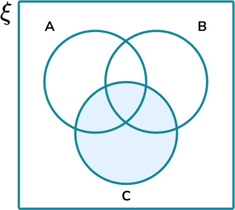 Venn Diagram Symbols - Steps, Examples & Worksheet