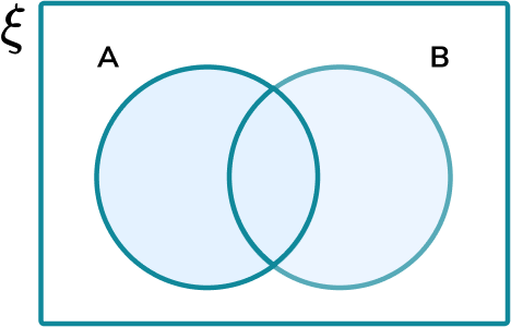 Venn Diagram Symbols - Steps, Examples & Worksheet