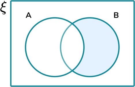 Venn Diagram Symbols - Steps, Examples & Worksheet