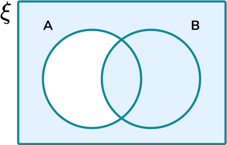 Venn Diagram Symbols - Steps, Examples & Worksheet