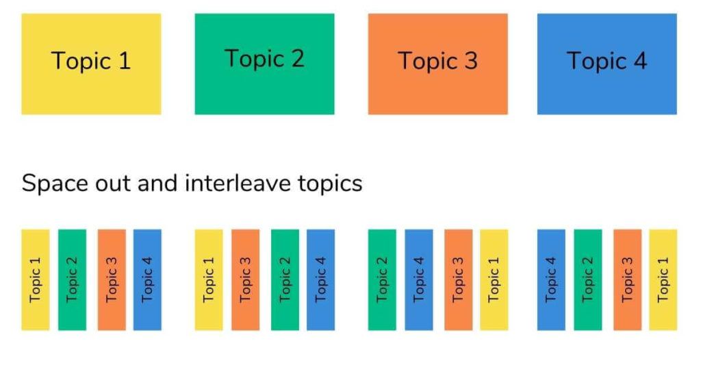 How To Revise For GCSE What Your Students Need To Know To Achieve 