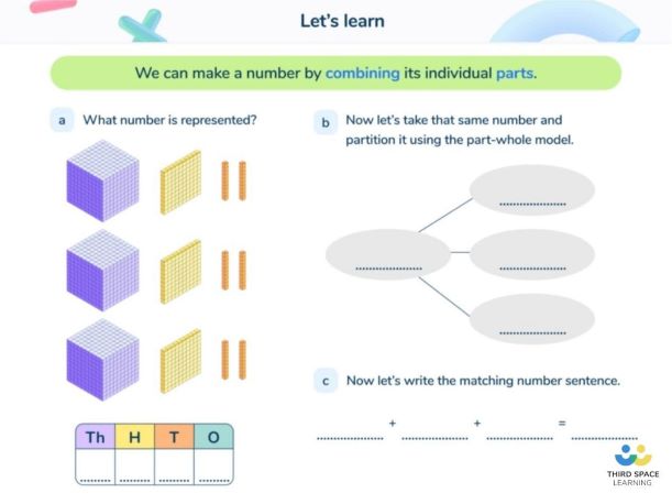 partitioning maths slide for year 4 by Third Space Learning
