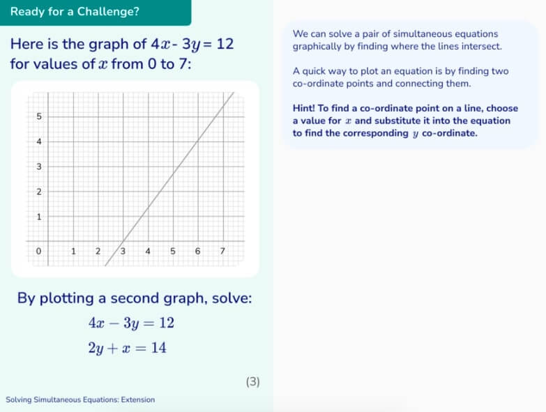 simultaneous equations question solving graphically