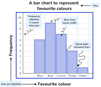 Bar Charts Image 1
