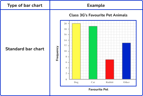 Bar Charts Image 4