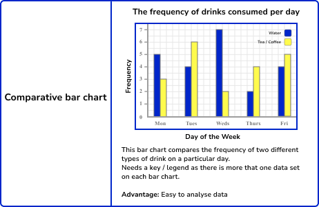 Bar Charts Image 5