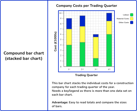Bar Charts Image 6