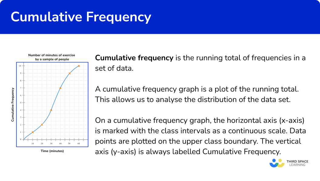 What is cumulative frequency?
