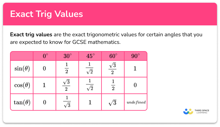 Exact Trig Values Gcse Maths Steps