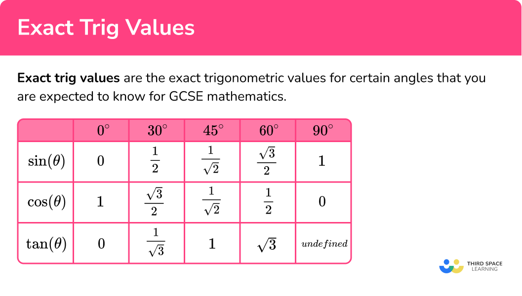 What are exact trig values?