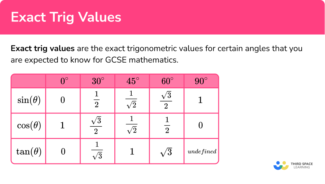 tan table of values