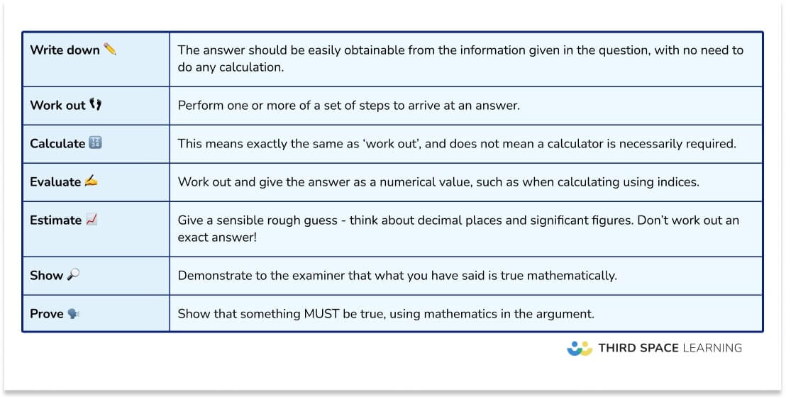 exam-techniques-and-how-to-make-the-most-of-exam-marks