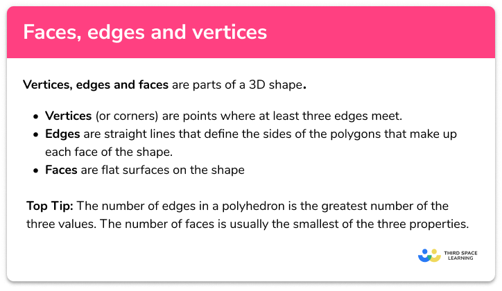 Faces, Edges And Vertices