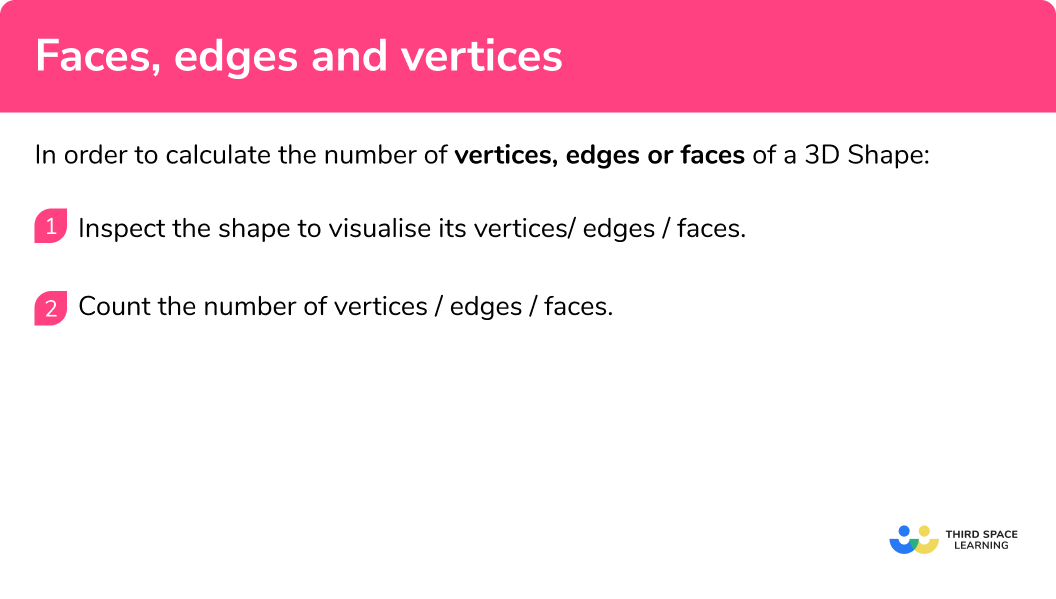 How to calculate the number of faces, edges and vertices