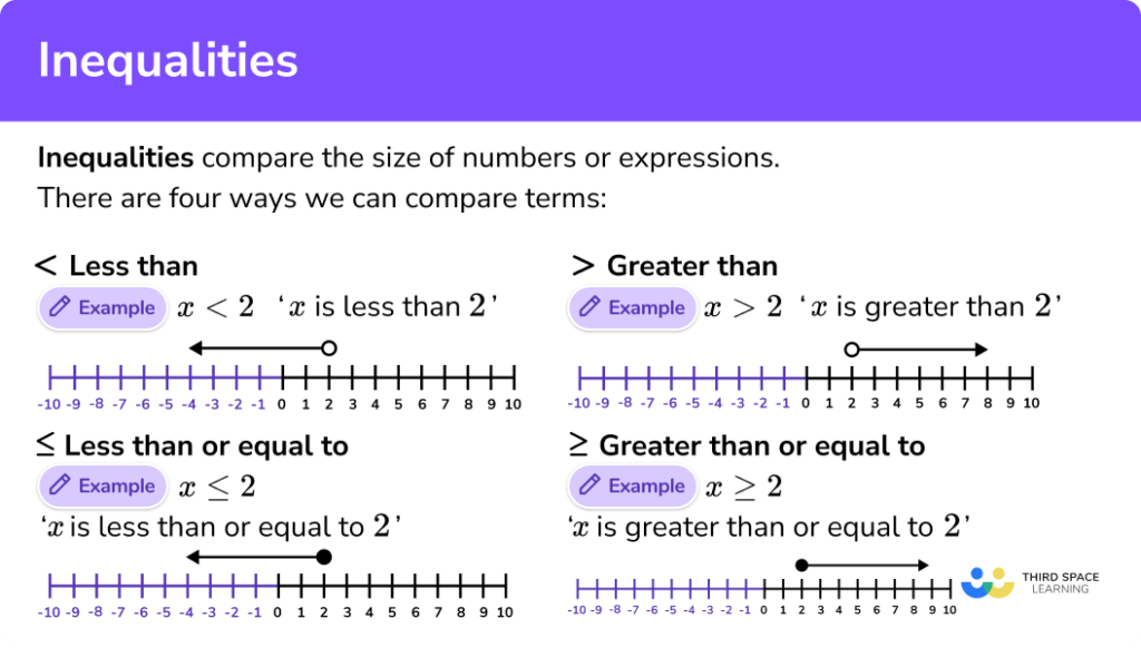 Inequalities - GCSE Maths - Steps, Examples & Worksheet