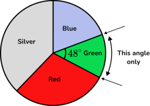 Pie chart Example 4 Step 1