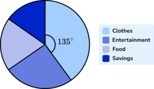Pie chart Example 5 Step 1