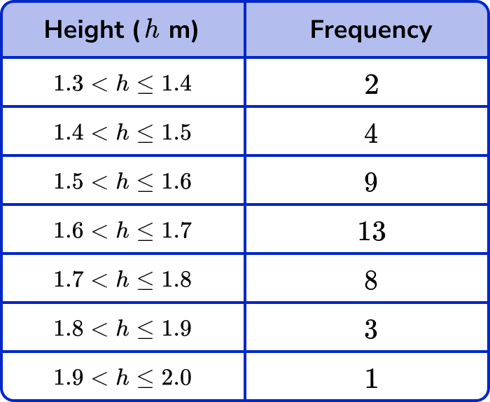 Quartile example 5 image 1