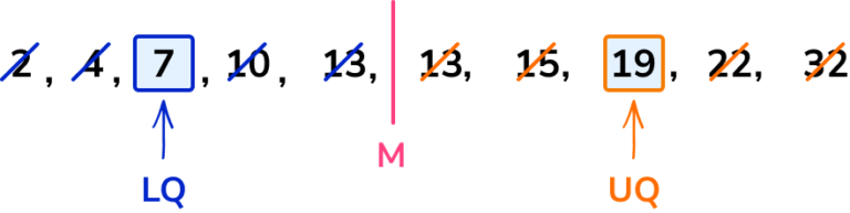 Quartile - GCSE Maths - Steps, Examples & Worksheet