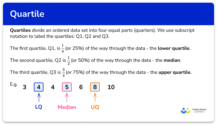 https://thirdspacelearning.com/gcse-maths/statistics/quartile/