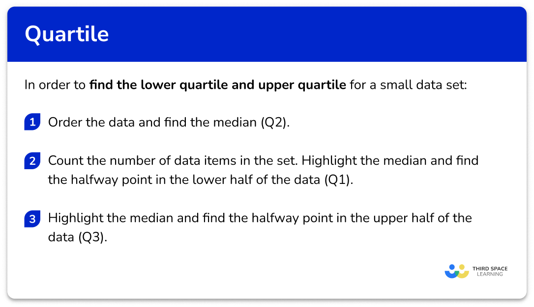 Explain how to find a quartile for a small data set