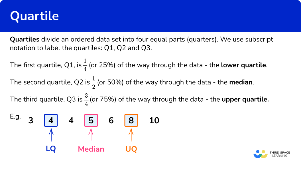 Upper Quartile