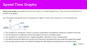 Speed Time Graph - GCSE Maths - Steps, Examples & Worksheet
