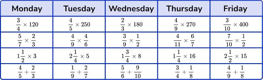table with examples of weekly maths practice questions on fractions