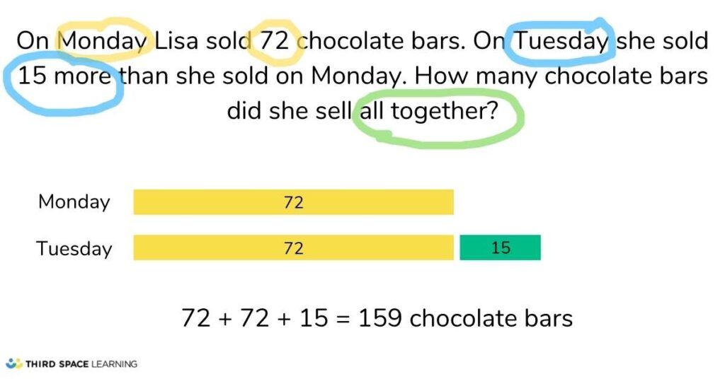bar model example question 