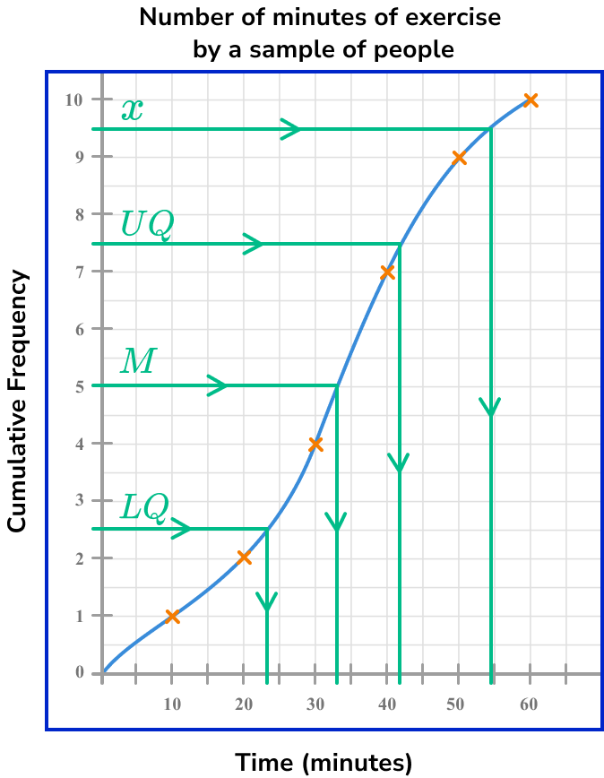 cumulative frequency, reading data from a cumulative frequency graph image 2