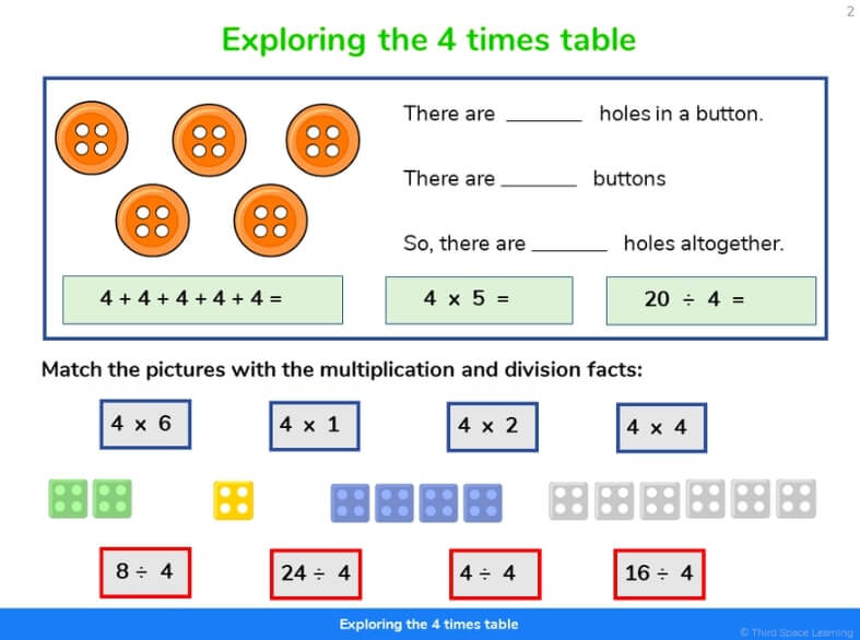 multiplication tables check lesson slide