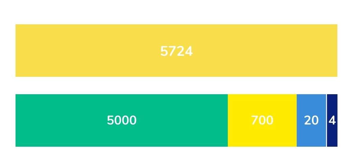 What Is A Bar Model And How Is It Used In Primary School Maths?