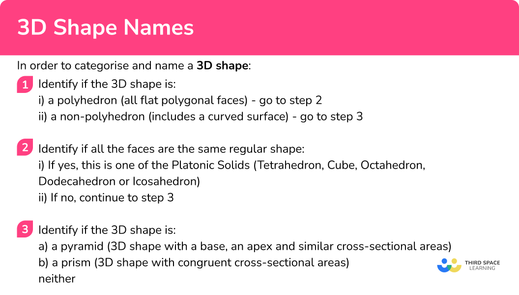 Explain how to categorise and name a 3D shape
