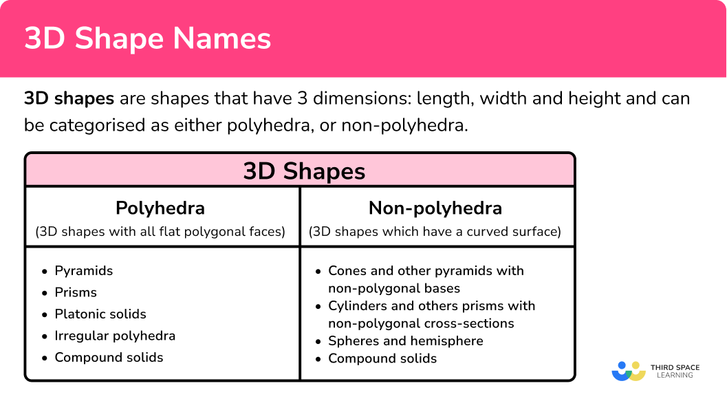 What are 3D shapes names?
