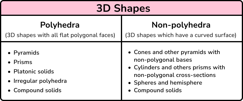 3D shape names image 1